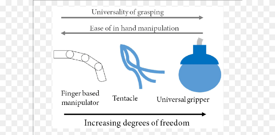 Although A Higher Degree Of Freedom Increases The Universe, Text Png