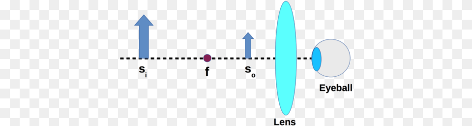 Although You May Not Realize This You Naturally Find Magnifying Glass Focal Length Eye, Astronomy, Moon, Nature, Night Free Transparent Png