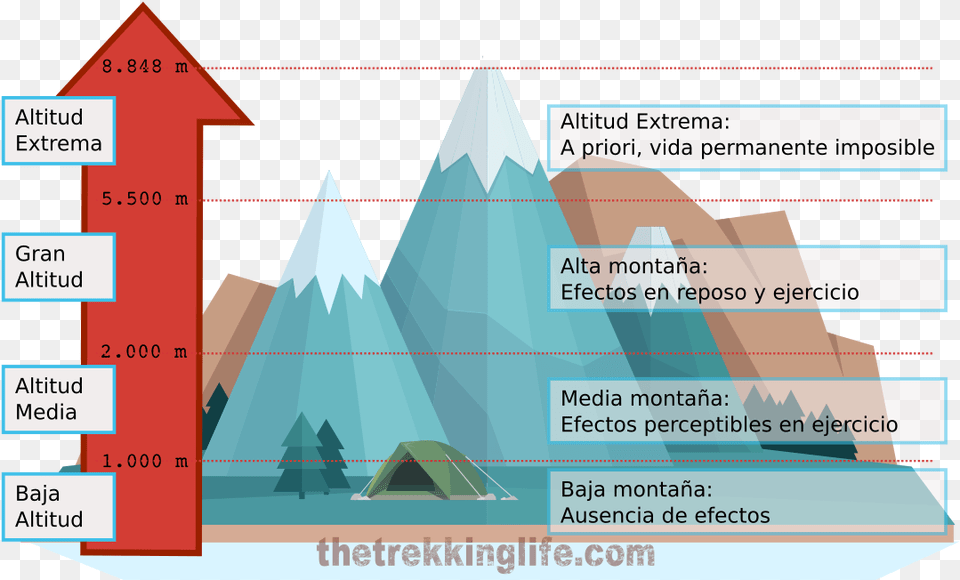 Altitud Y Efectos En El Organismo Baja Media Y Alta, Ice, Nature, Outdoors, Mountain Free Png