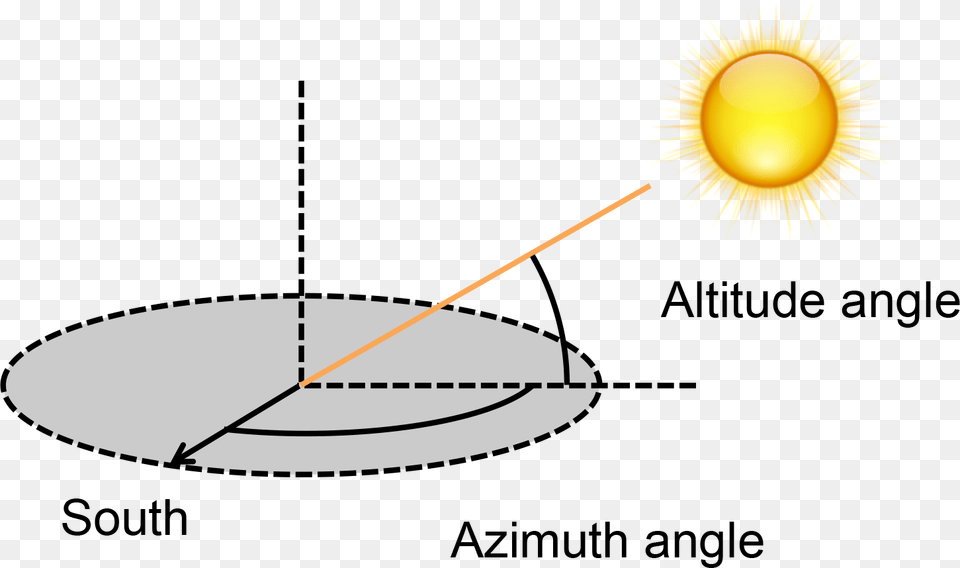 Altitude Describes How High The Sun Is And Azimuth Desain Kaos Distro, Sphere, Nature, Outdoors, Sky Free Png