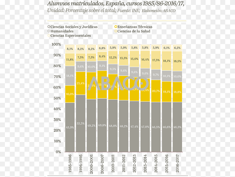 Alumnos Matriculados En Educacin Universitaria De Number, Text Free Png Download