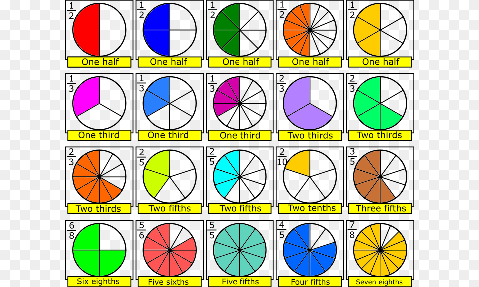 Am 582 Tick Circle, Art, Machine, Wheel Free Png