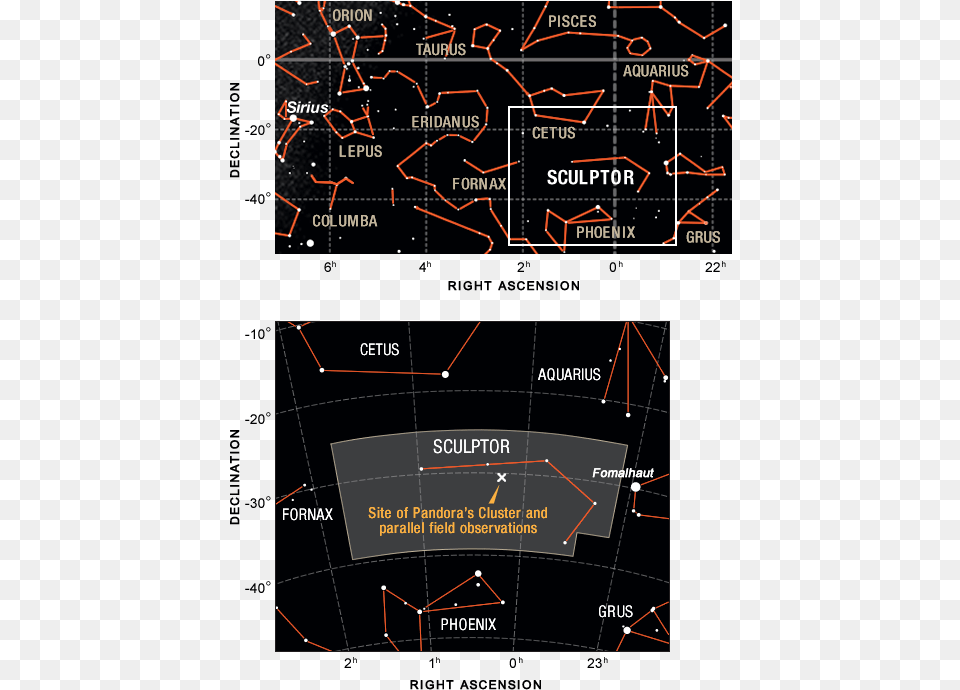 Amazing Space Site Of Pandorau0027s Cluster Constellations, Chart, Plot Free Transparent Png