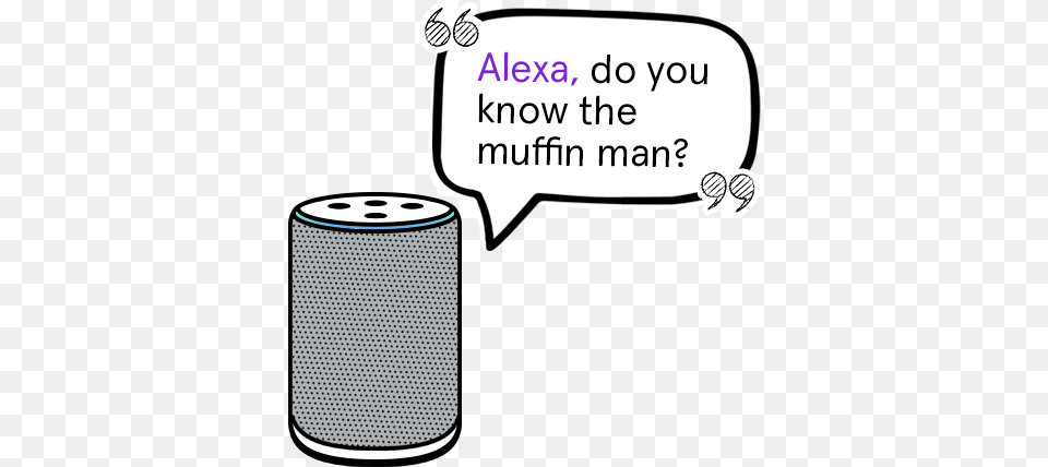 Amazon Alexa And Google Home Funny Things To Ask Alexa, Electronics, Speaker Png