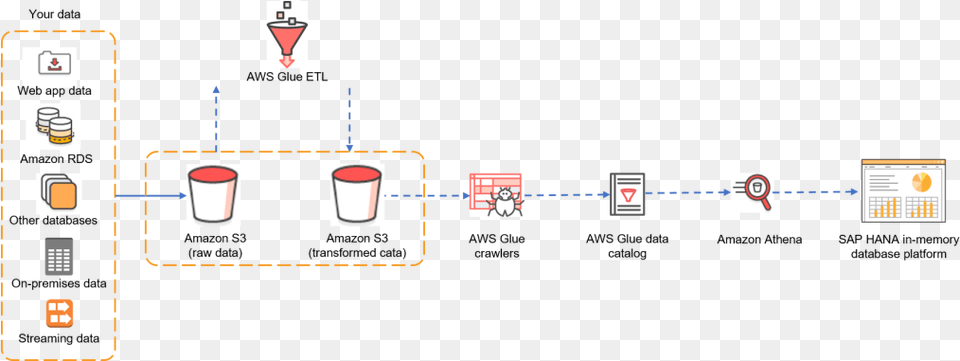 Amazon Athena Diagram Png Image