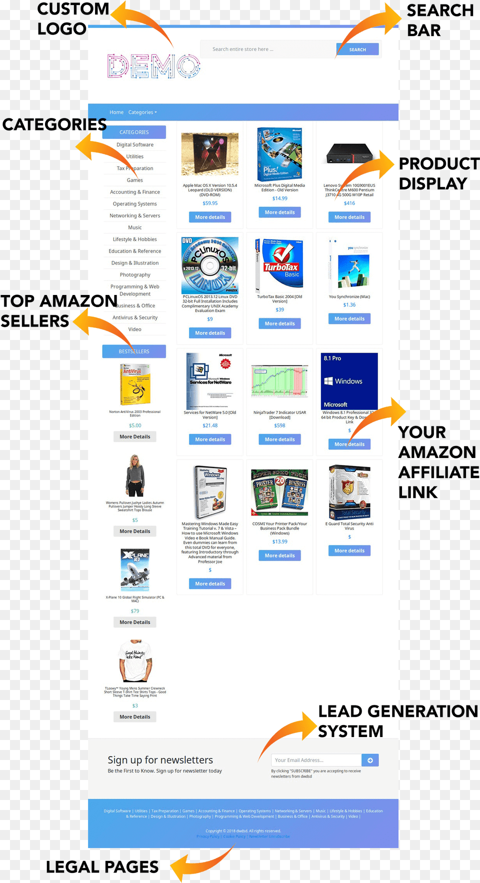 Amazon Button, File, Webpage, Person, Advertisement Free Transparent Png
