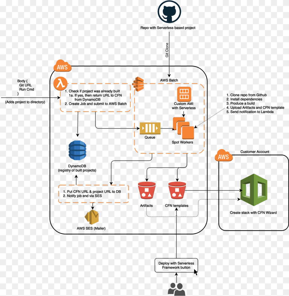 Amazon Dynamodb Png Image