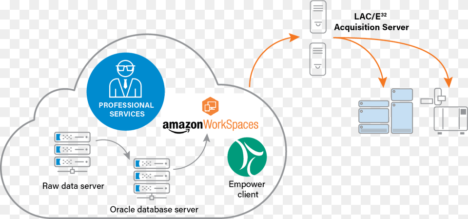 Amazon Echo, Network, Ammunition, Grenade, Weapon Png