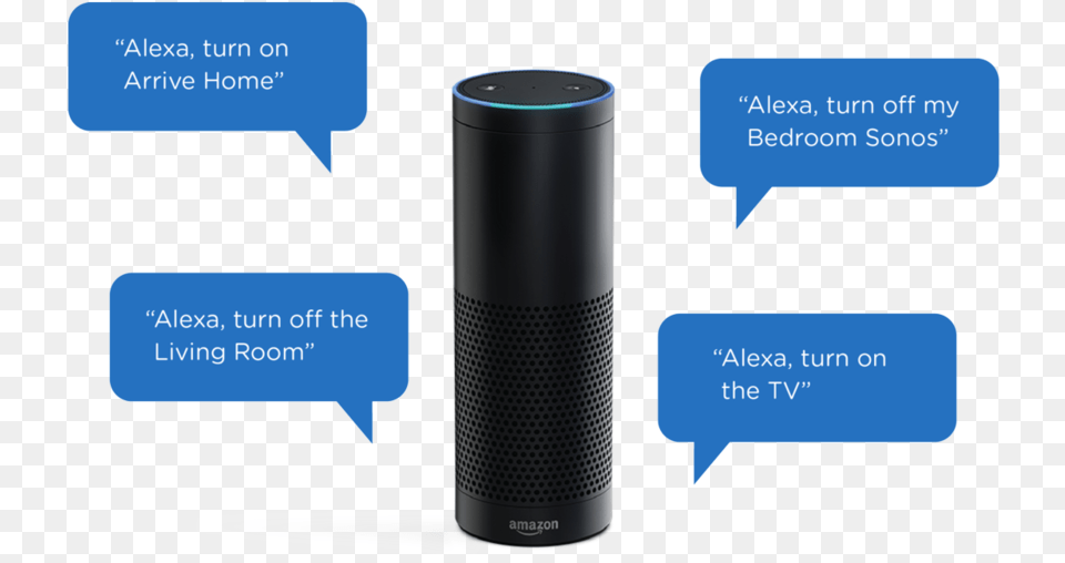 Amazon Echo Blog 2 Amazon Alexa, Electronics, Speaker Free Png