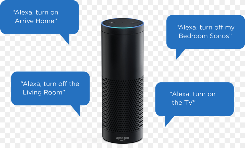 Amazon Echo Blog, Electronics, Speaker Free Transparent Png