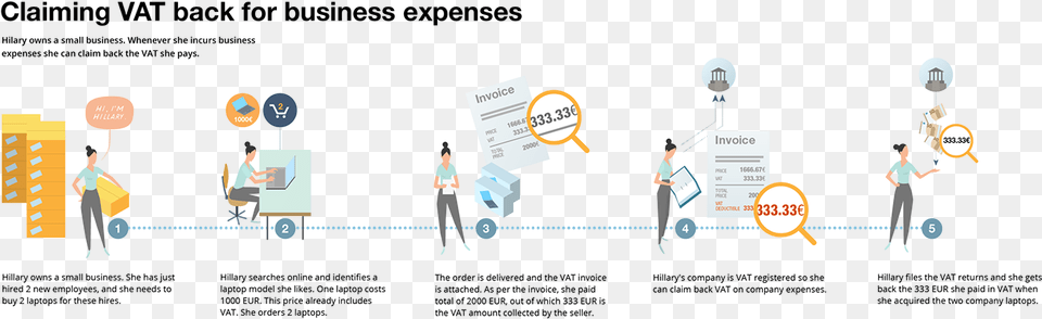 Amazon Explains How Vat Works In Europe, Person Free Transparent Png