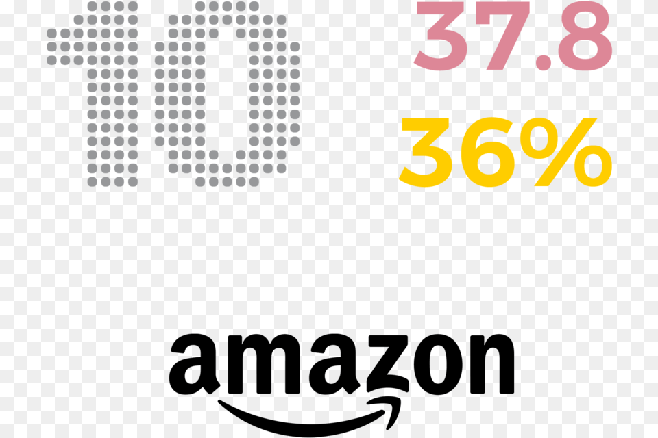 Amazon Graphic Design, Scoreboard, Number, Symbol, Text Png Image