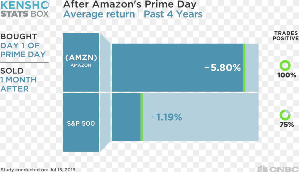 Amazon Prime Profits, Text, Computer Hardware, Electronics, Hardware Png
