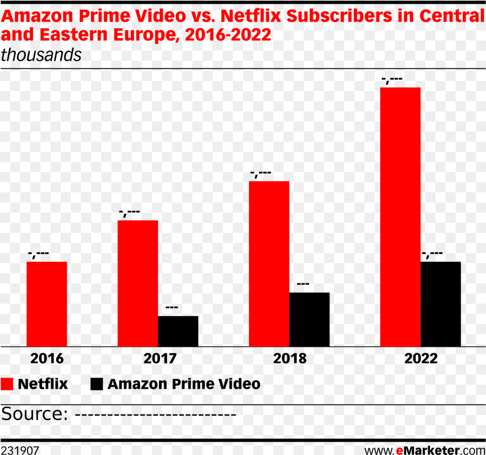 Amazon Prime Video Vs Amazon Prime Video Subscribers Vs Netflix Free Transparent Png