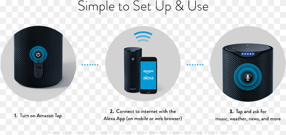 Amazon Tap Setup, Electronics, Speaker, Mobile Phone, Phone Free Transparent Png