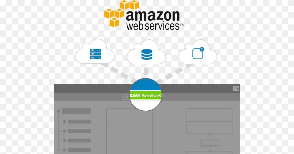 Amazon Web Service Bngcaw004a Vp1 Barracuda Nextgen Firewall For Amazon Free Png