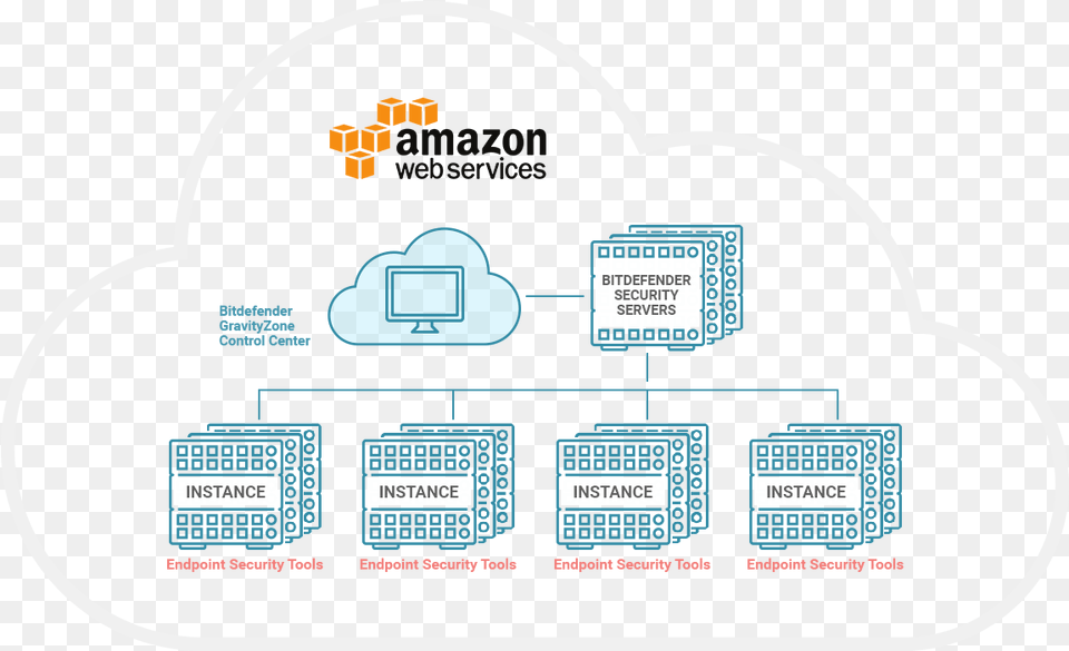 Amazon Web Services, Network, Electronics, Hardware, Qr Code Png