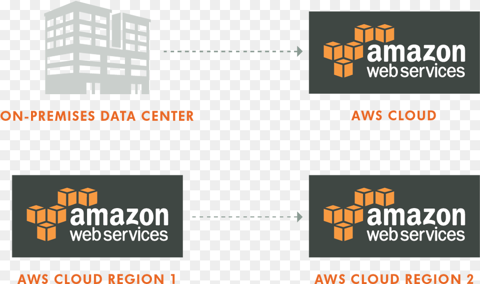 Amazon Web Services Logo Amazon Music, City, Architecture, Building, Scoreboard Free Transparent Png
