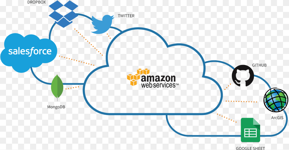Amazon Web Services Salesforce, Network Free Png