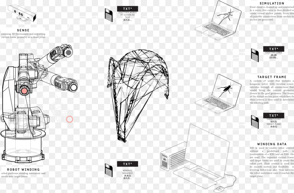 Ame Beh Workflow Workflow, Cad Diagram, Diagram, Arch, Architecture Free Png