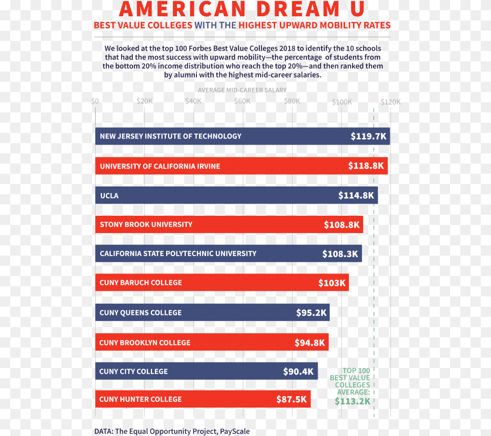 American Dream List, Electronics, Mobile Phone, Phone, Text Png Image