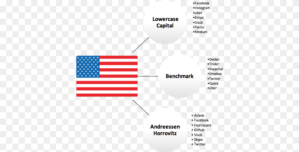 American Flag, American Flag Png Image