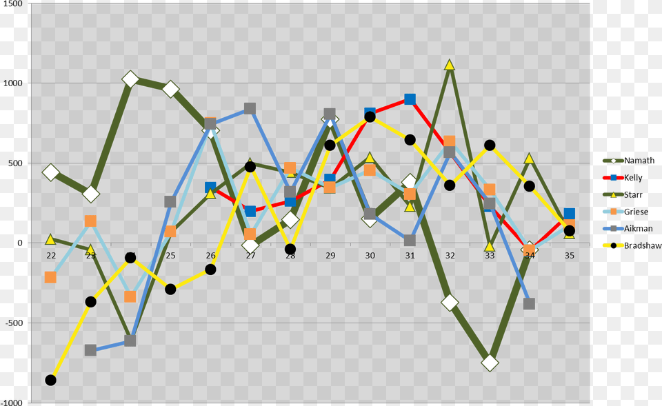 American Football, Chart, Line Chart Free Png