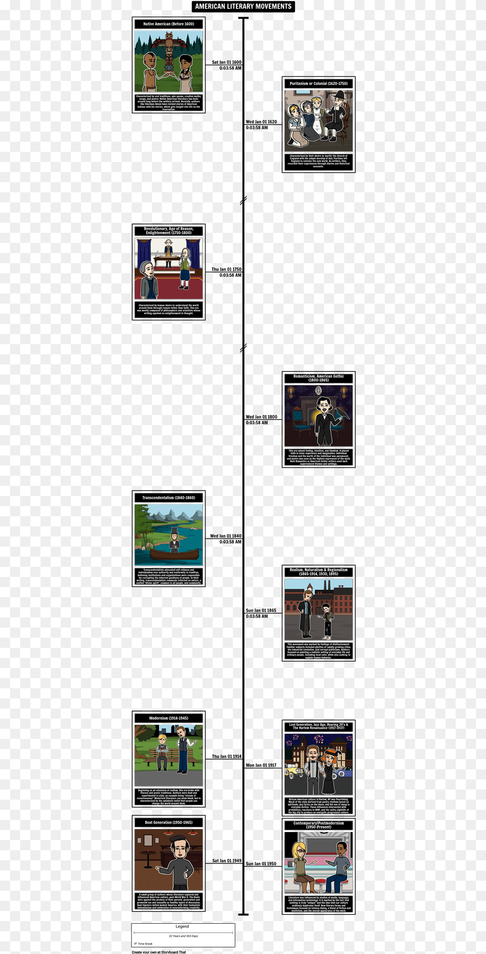American Literary Movements Timeline American Literature Timeline, Art, Collage, People, Person Free Png