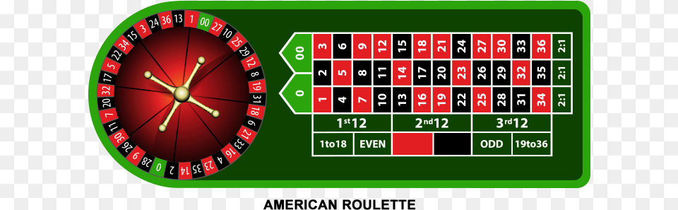 American Roulette Holds Unfavorable Odds Of Winning Number, Scoreboard, Urban, Game, Gambling Free Png