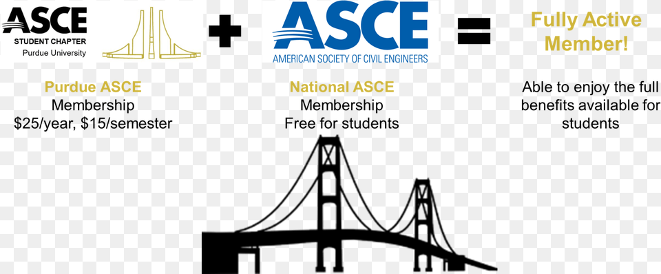 American Society Of Civil Engineers, Advertisement, Poster, Bridge, Suspension Bridge Png