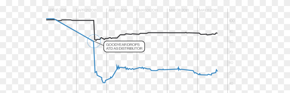 American Tire Debt Skids Map Free Png