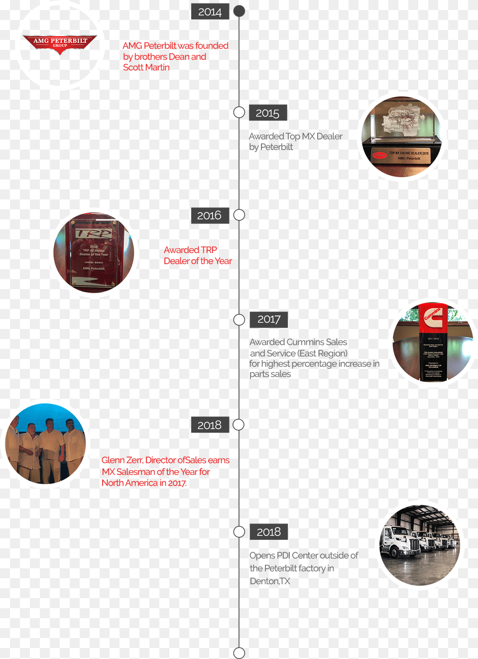 Amg Peterbilt Company Timeline Sphere, Person, Text, Face, Head Free Png Download