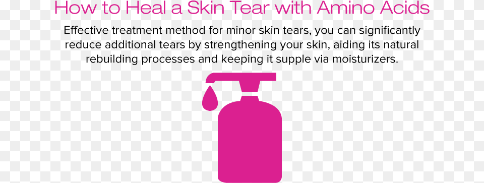 Amige How To Heal A Skin Tear With Amino Acids Bottle, Cylinder Png Image