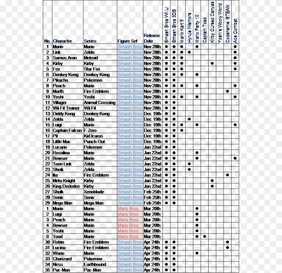 Amiibo Compatibility List V3 Document, City, Urban, Architecture, Building Png Image