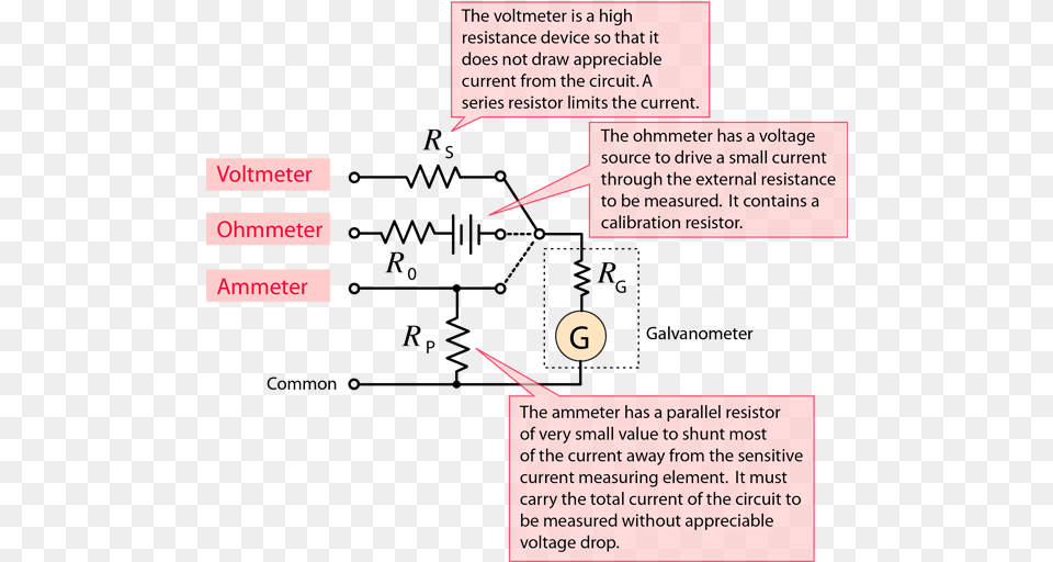 Ammeter Works, Text Png Image