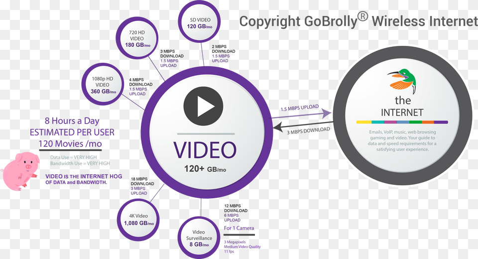 Amount Of Data And Bandwidth Required For Streaming Circle, Advertisement, Poster, Sphere, Astronomy Png Image