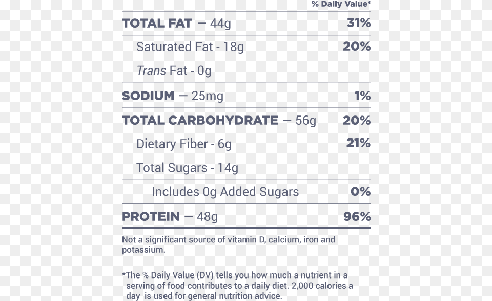 Amount Per Serving In Calories Nutrition, Page, Text, Electronics, Mobile Phone Free Transparent Png