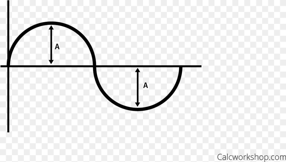 Amplitude Is The Height Of The Sine And Cosine Curves Line Art, Gray Free Png Download