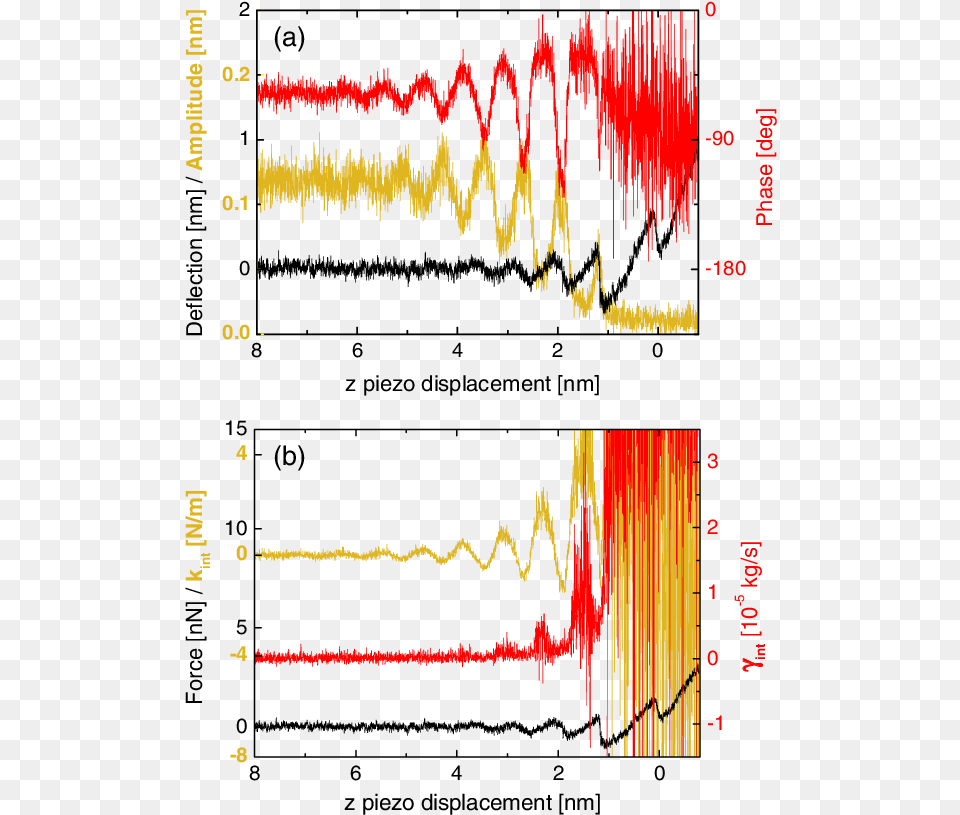 Amplitude Of Yellow Light, Chart, Plot, Electronics Free Png