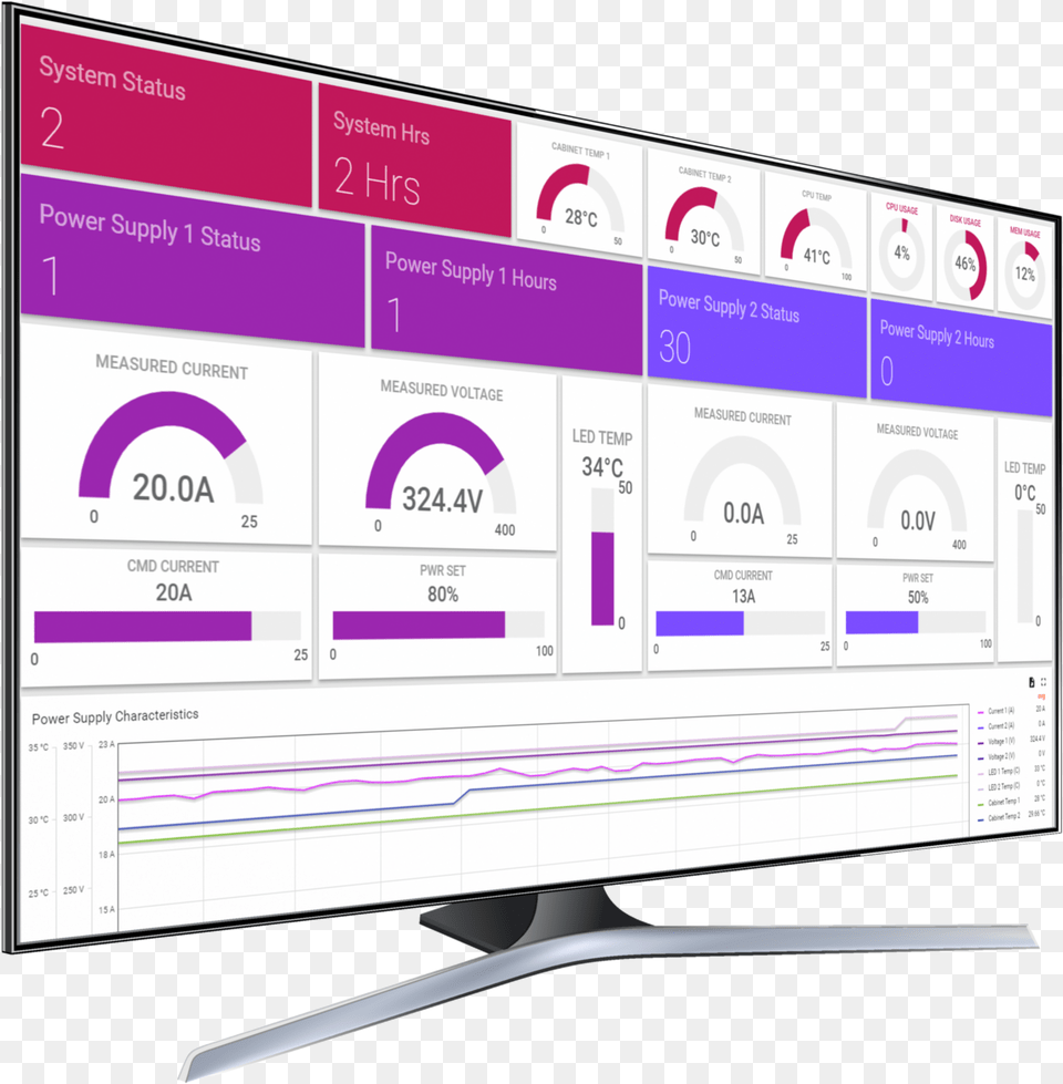 Ams Spectral Uv To Feature Iot Powered Xpi Flex Series, Computer Hardware, Electronics, Hardware, Monitor Free Transparent Png