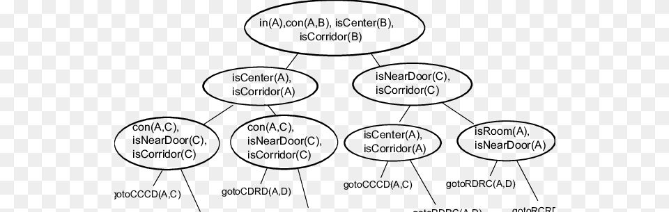 An Abstract Policy Induced By The Tilde Algorithm For Algorithm, Diagram, Uml Diagram Png