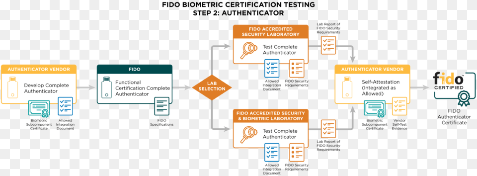 An Allowed Integration Document Is Used To Document Diagram Free Png Download