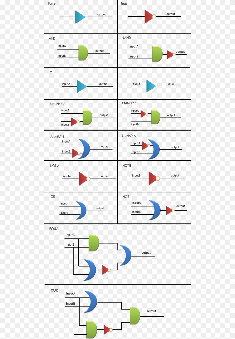 An Archetype Of Conventional Genetic Inverter Serving Genetic Or Gate, Nature, Night, Outdoors, Paper Png