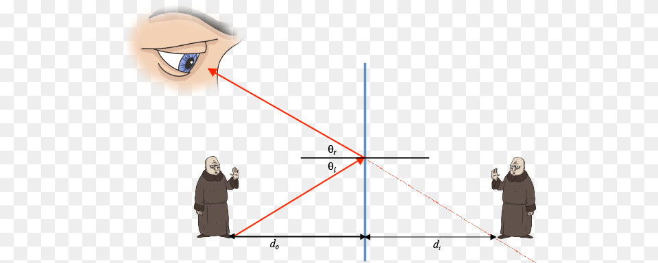 An Easy Way To Draw This Is To Use A Ruler To Extend Ray Diagram Of How We See, Adult, Female, Person, Woman Free Png
