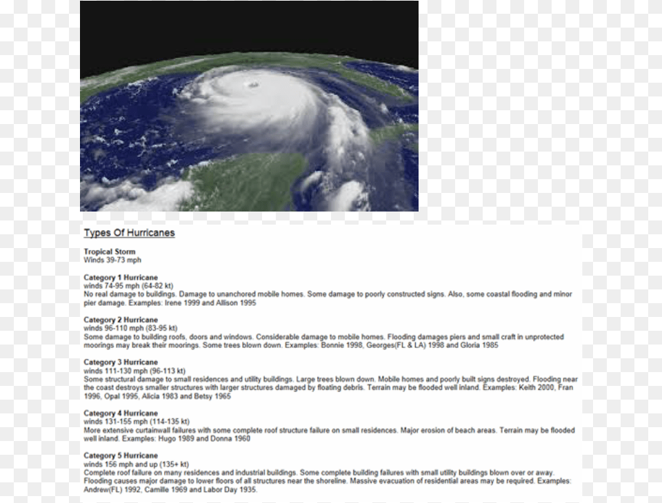 An Error Occurred Hurricane Katrina, Nature, Outdoors, Storm Free Png