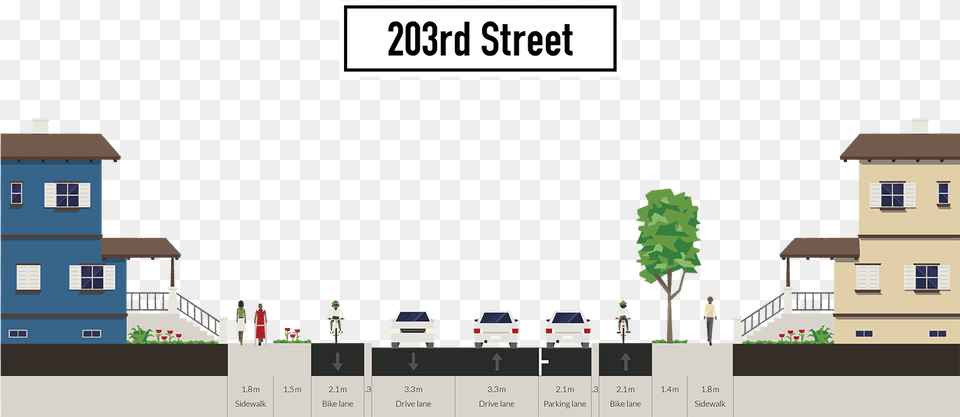 An Example Cross Section Of 203rd Street That Would Two Way Street Cross Section, City, Neighborhood, Architecture, Building Free Transparent Png