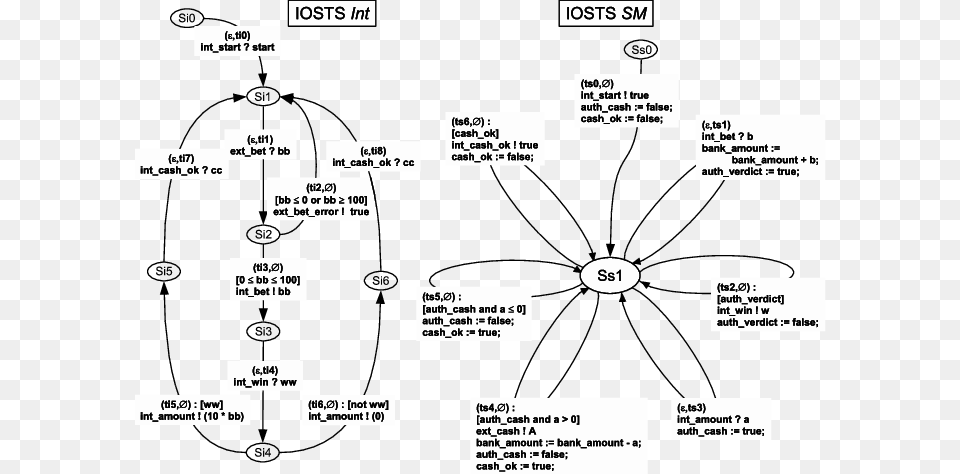 An Example Of A Slot Machine, Appliance, Ceiling Fan, Device, Electrical Device Free Png