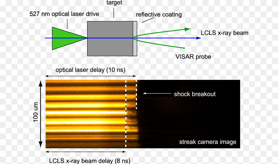 An Example Of A Visar Streak Camera Record Shows The Streak Camera, Computer Hardware, Electronics, Hardware Png