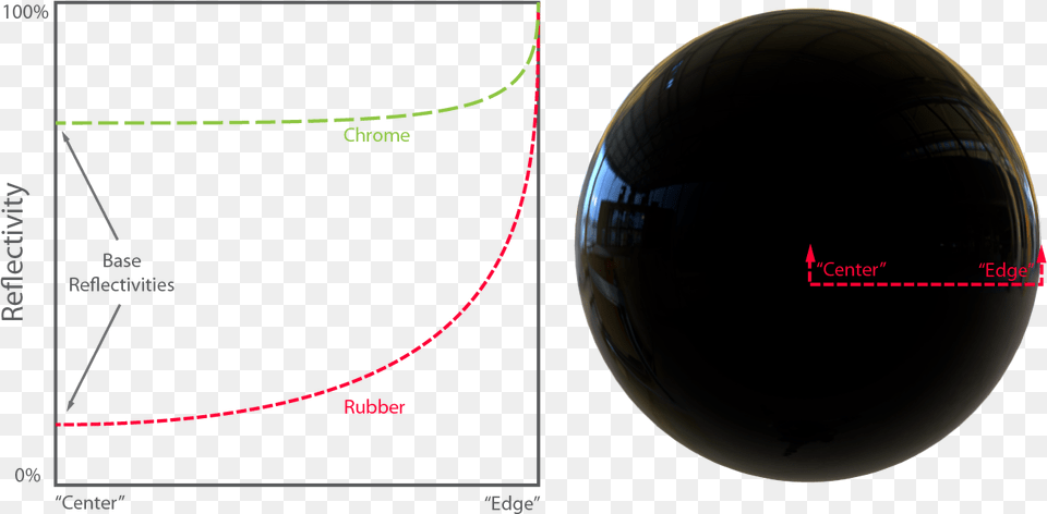 An Example Of Fresnel Effect And The Curve That Defines Fresnel Pbr, Sphere, Astronomy, Moon, Nature Free Transparent Png