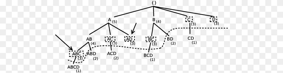 An Example Of Lt St Tree Diagram, Gray Free Png Download